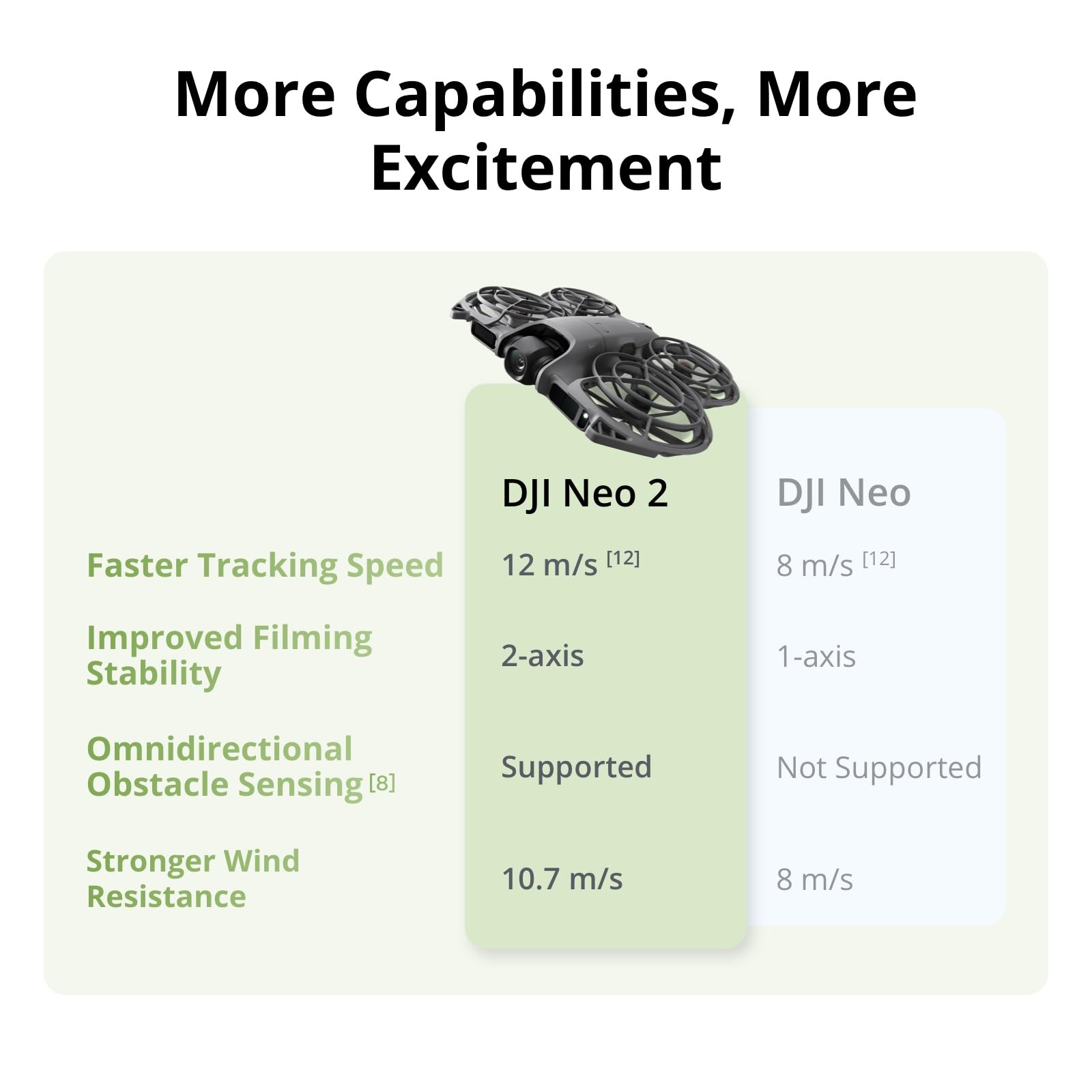 طائرة DJI Neo 2 Motion Fly Mor - مراجعة Drone Motion Rc وسعره